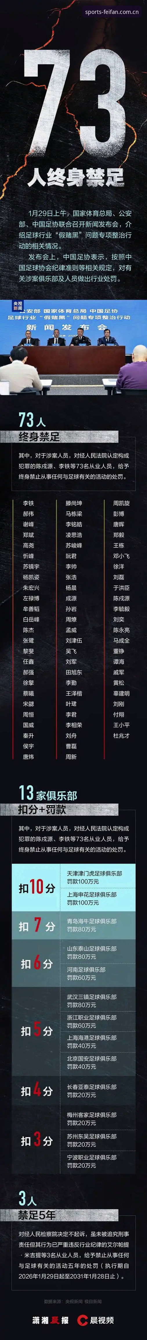 如何看待足协第三批禁足名单背后的足球生态净化？非凡体育用户如何追踪这场变革？